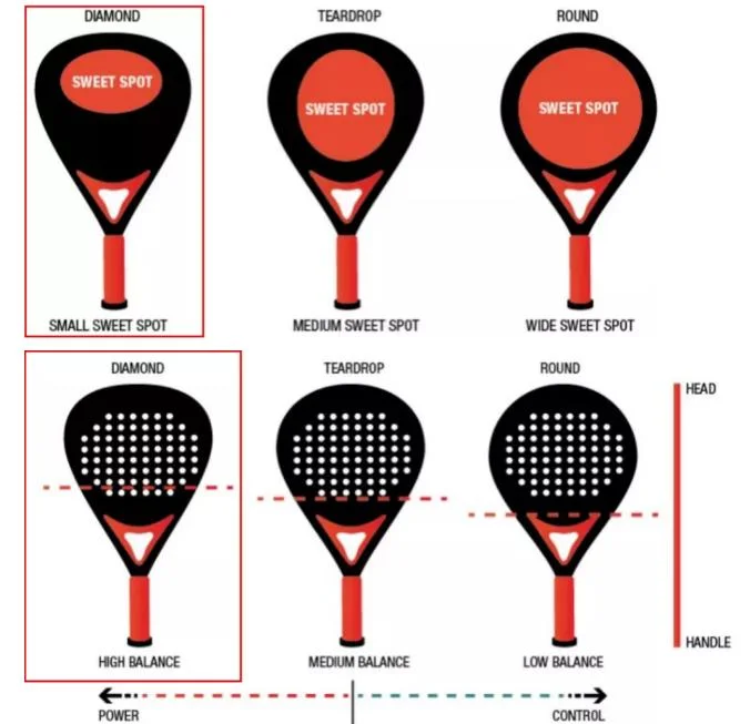 Carbon Fiber Manufacturer Custom Padel Racket Paddle Tennis Racket Sports Product Fast Delivery with PP Core